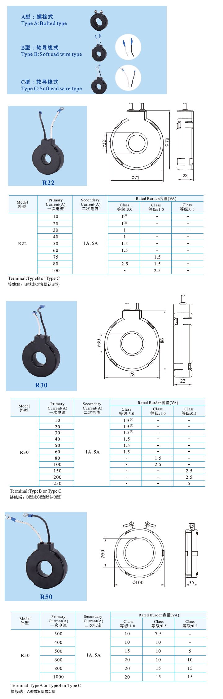 R22、R30、R50 _3.jpg