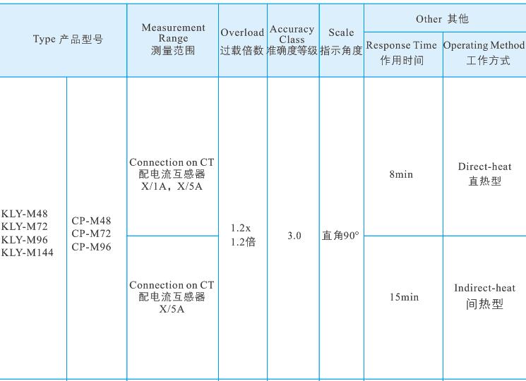 22單結(jié)構(gòu)最大需量表.jpg