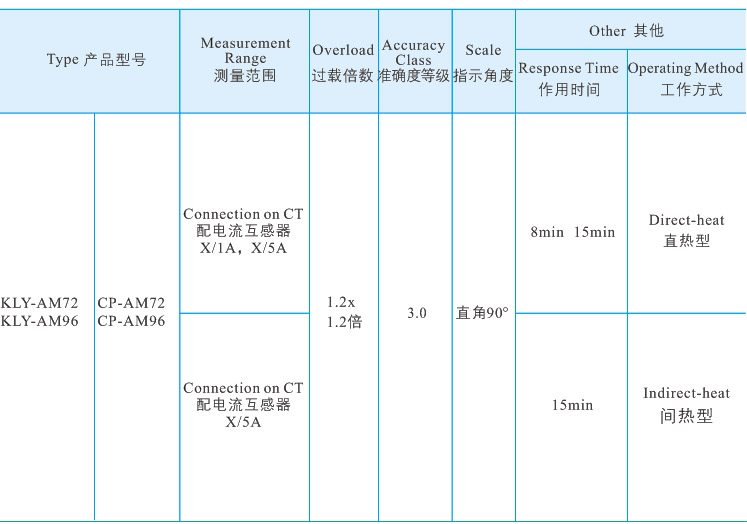 24報警最大需量表2.jpg