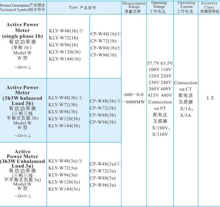 28有功功率表2.jpg