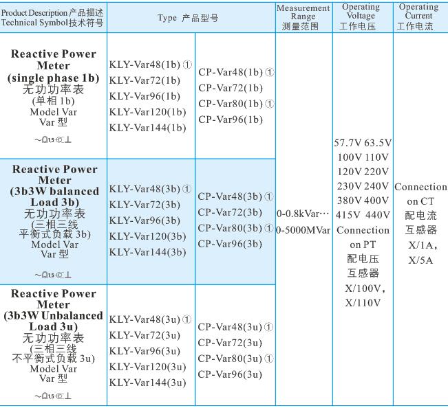 32無功功率表2.jpg