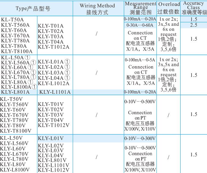 48方圓型 矩圓型儀表.jpg