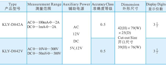 9小型數(shù)字儀表.jpg